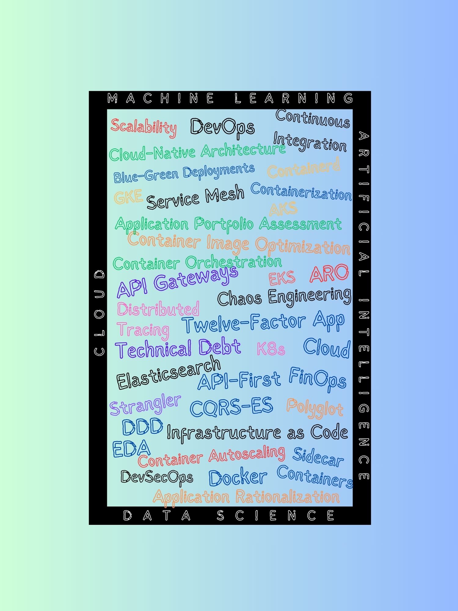 Optimize Cloud Transformation with Open Cloud Codes